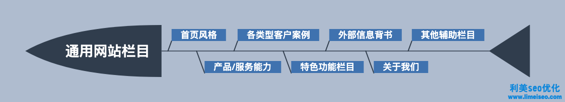 營銷網站怎么做（如何做營銷型網站）