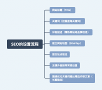 信陽網站建設：營銷網站怎么做（如何做