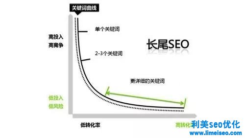 裝企人必知！最詳細(xì)的網(wǎng)絡(luò)推廣方案都在這里了