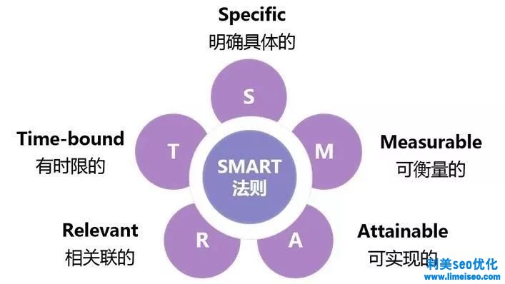 裝企人必知！最詳細(xì)的網(wǎng)絡(luò)推廣方案都在這里了