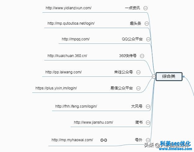 網(wǎng)絡推廣有哪些方法（2020最新快速獲得流量的方案）