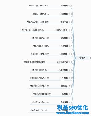 網(wǎng)絡推廣有哪些方法（2020最新快速獲得流量的方案）