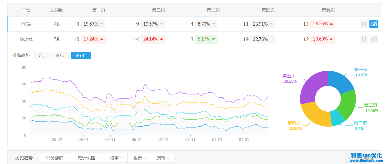 影視制作行業網站優化案例