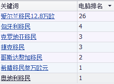 移民留學行業網站優化案例