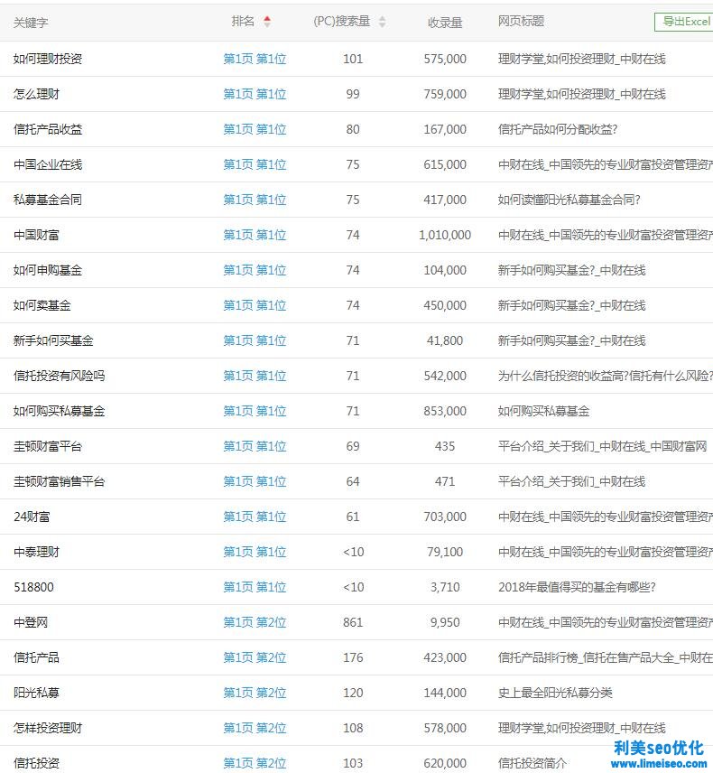 金融行業搜素引擎優化案例