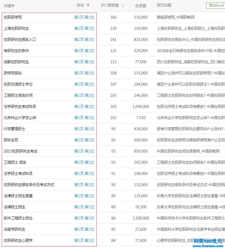 在職研究生網站優化案例