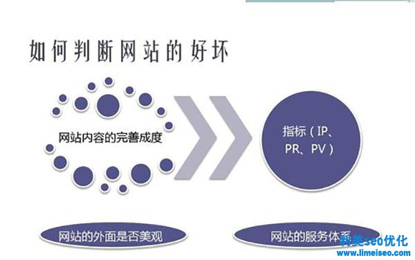 網站內容更新中有什么技巧？